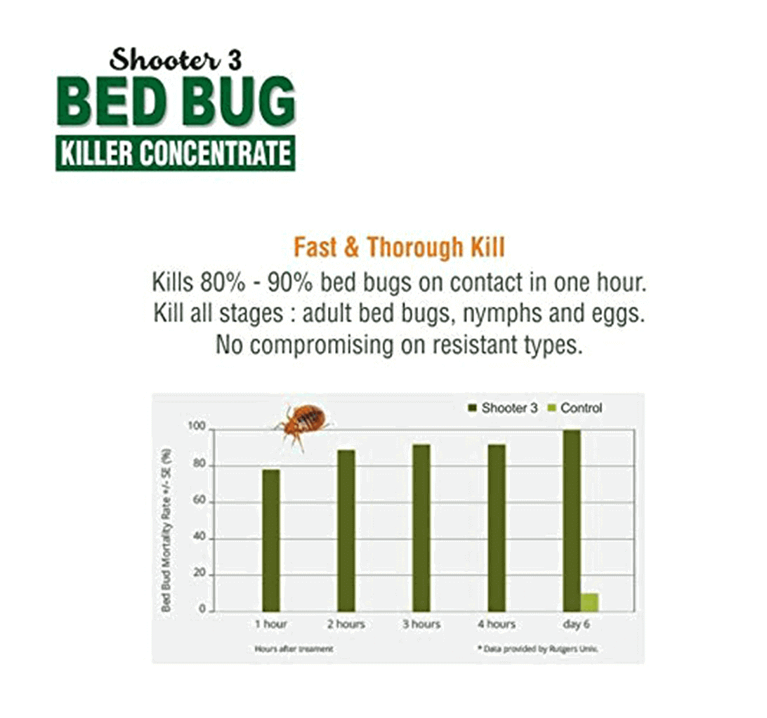 Buy Green Dragon's Shooter 3 Bed Bug Killer Concentrate - 1800ml