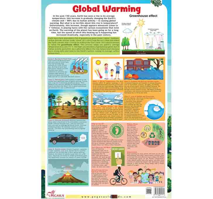 Buy Global Warming (Green House Effect) - Thick Laminated Chart