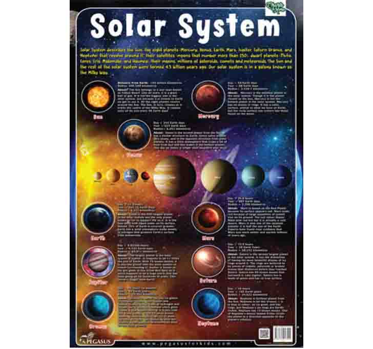 Buy Solar System - Thick Laminated Primary Chart
