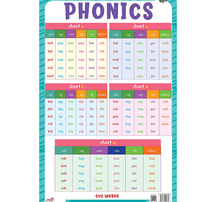 Buy Phonics - Thick Laminated Preschool Chart