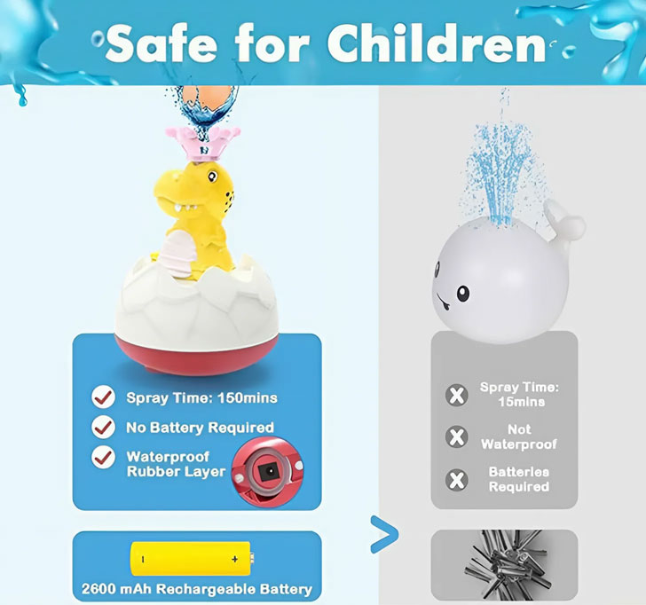 Buy Bestie Toys Bath Toys Dinosaur Sprinkler, Rechargeable Baby Bath Toys Spray Water Light Up Bathtub Toys For Toddlers Infant Kids Boys Girls